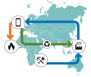 La production de l'ordinateur portable, une pollution accrue